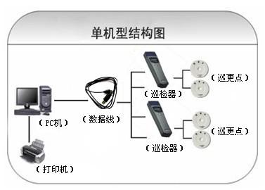 西安碑林区巡更系统六号