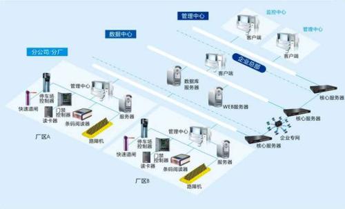 西安碑林区食堂收费管理系统七号