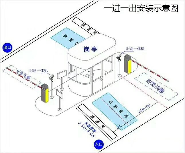 西安碑林区标准车牌识别系统安装图