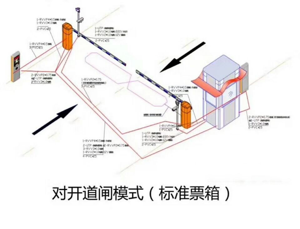 西安碑林区对开道闸单通道收费系统