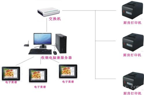 西安碑林区收银系统六号