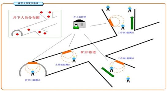 西安碑林区人员定位系统七号